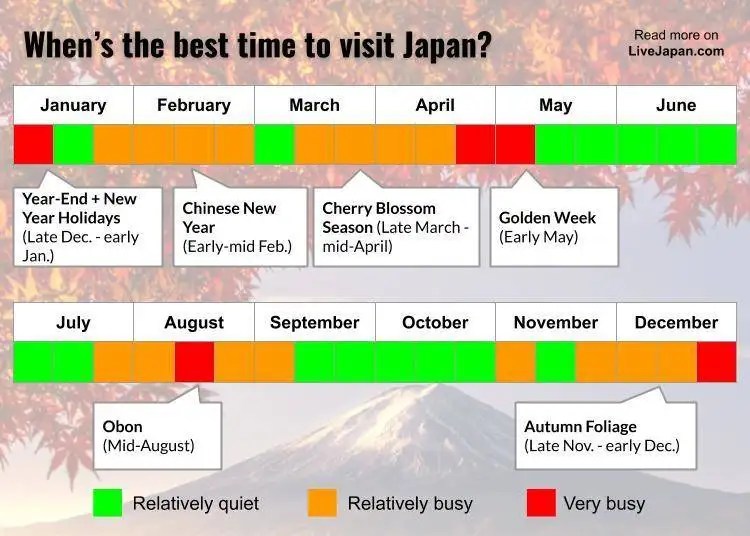 Best time to visit japan